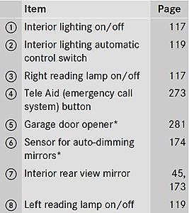 SLK cabin light not working until software reset-ohcon2.jpg