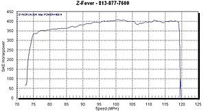 Just bought an SLK55, its on the way to be kleemanized!-newslk55dyno.jpg