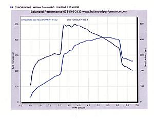 SLK R171 Parts For Sale-dynosmall.jpg