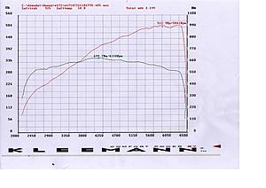 Kleemann supercharger still worth it?-kleemanndyno.jpg