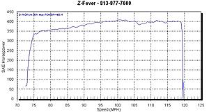 Kleemann supercharger still worth it?-kleemanndyno2.jpg