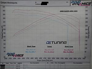 R171 SLK55 AMG results from OE Tuning-dyno-chart-copy.jpg