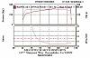 HPS S/C for V8 5.5L-e55-amg-dyno-graph.jpg