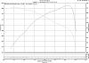 testt-prince_latest_graph.jpg