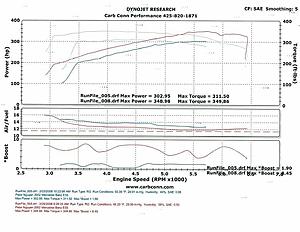 Need HELP diagnose power lost from Kleemann S/C-carbconnecttion.jpg