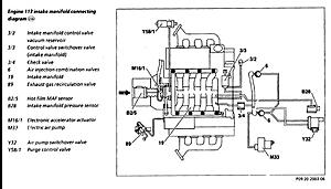 w210 e55 vacuum diagram-94844785.jpg