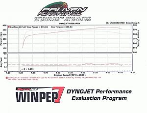 ELEC. STABIL. PROG. ESP Visit Workshop! ???-e55-dyno-results.jpg