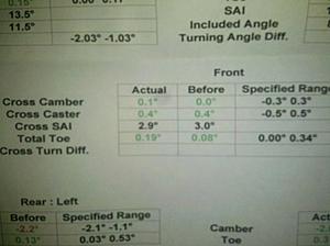 Front wheel alignment / Specs-img_20120319_190410.jpg