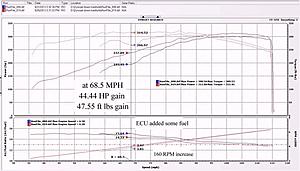 Headers - E-Bay - Top Speed Auto, TX   2013-08-dyno-headers-only-05-rpm.jpg