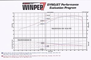 Headers - E-Bay - Top Speed Auto, TX   2013-08-dyno-headers-only-06-rpm.jpg
