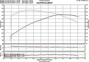 Dyno Results-get-attachment.aspx.jpg