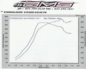 Evo 8 vs E55 vid HOW????-dyno_.jpg