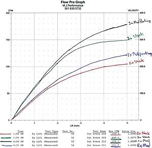 Project ___PTE___-flow-bench-medium-.jpg