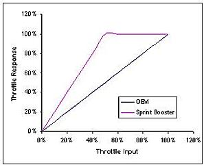 Sprint Booster where to by other then SLKfans-sprint-booster.jpg