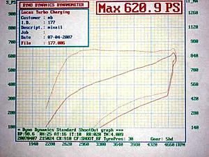 MY latest DYNO RESULTS !!!-re-exposure-resize-foto-2007-066.jpg