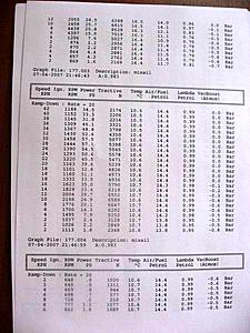 MY latest DYNO RESULTS !!!-re-exposure-resize-rotation-dyno-lambda-002.jpg