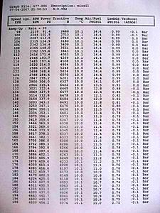MY latest DYNO RESULTS !!!-re-exposure-resize-rotation-dyno-lambda-005.jpg