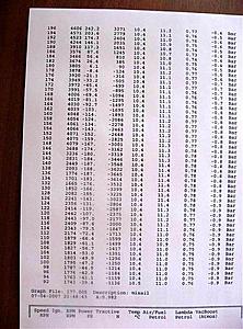 MY latest DYNO RESULTS !!!-re-exposure-rotation-resize-dyno-lambda-003.jpg