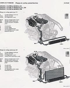 W220 secondary heat exchanger part #?-amg-2520sc-2520cooling-2520system.jpg