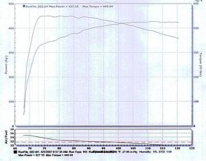 Base Dyno-dirtyvegasmb-base-dyno.jpg