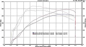 RT STAGE 5 and stock Dyno Sheet-e55_spi.jpg