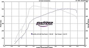 Latest E55 RT Stage 5 Dyno-e55_spi_aggressor_502_542.jpg