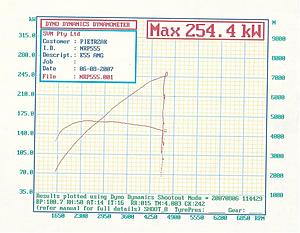 My car jumped off the dyno-SCARY!!!-e55-dyno.jpg