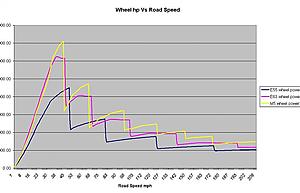 What engine mods are necessary and cost involved to get the E55...-gearing-power.jpg