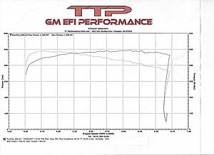 **SL55 Dynos**-sl55dyno.jpg