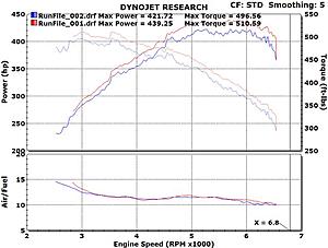 No Fans on a Dyno-dyno.jpg