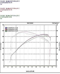 *** VRP Heads Project ***-vrp-stage-ii-dynocams-view2.jpg