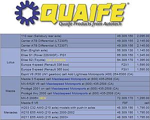 Best place to purchase Quaife LSD?-quaife_applications.jpg