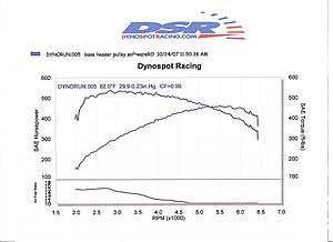 Evotech Pulley, ECU, RT Shorties mods-dyno_10_24_a.jpg