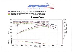 Evotech Pulley, ECU, RT Shorties mods-dyno_10_24_b.jpg