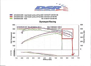 Evotech Pulley, ECU, RT Shorties mods-dyno_10_24_b.jpg