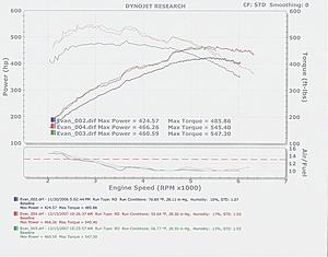 *** VRP Headers ***-smaller-dyno.jpg