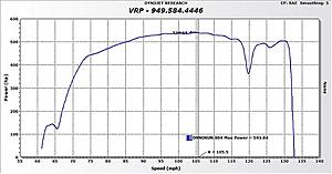 1000 HP AMGs-cv-sl65-baseline.jpg