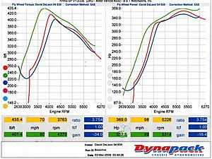 Newbie Dyno Day-dyno1.jpg