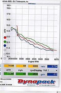 Newbie Dyno Day-dyno2.jpg