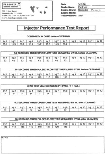 Fuel Injector Flow Rate Chart