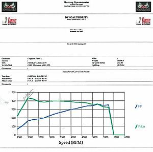 Need HELP diagnose power lost from Kleemann S/C-dyno.jpg