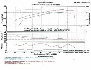 Need HELP diagnose power lost from Kleemann S/C-carb.jpg