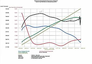 Need HELP diagnose power lost from Kleemann S/C-frame.jpg