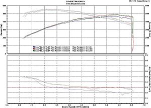 Dyno with AA ECU-e55.jpg