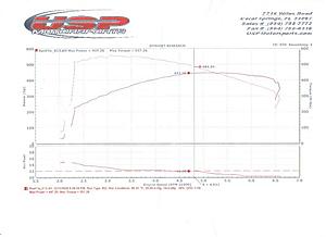 Dyno with AA ECU-dyno-4.jpg