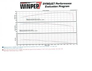 Veloce Tuners ???-veloce_dyno2.jpg