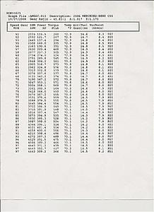 Aborted Dyno due to Lean Condition-c55-dyno-data-sheet.jpg