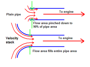 Headlight intake?-velocity_stack_workings.gif