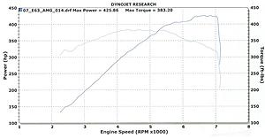 63 AMG Engine Dynos-f63-2.jpg