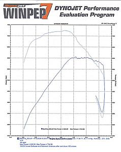 Thread for those Banned by MHP-15116-2006-mercedes-benz-cl65-amg-dyno.jpg